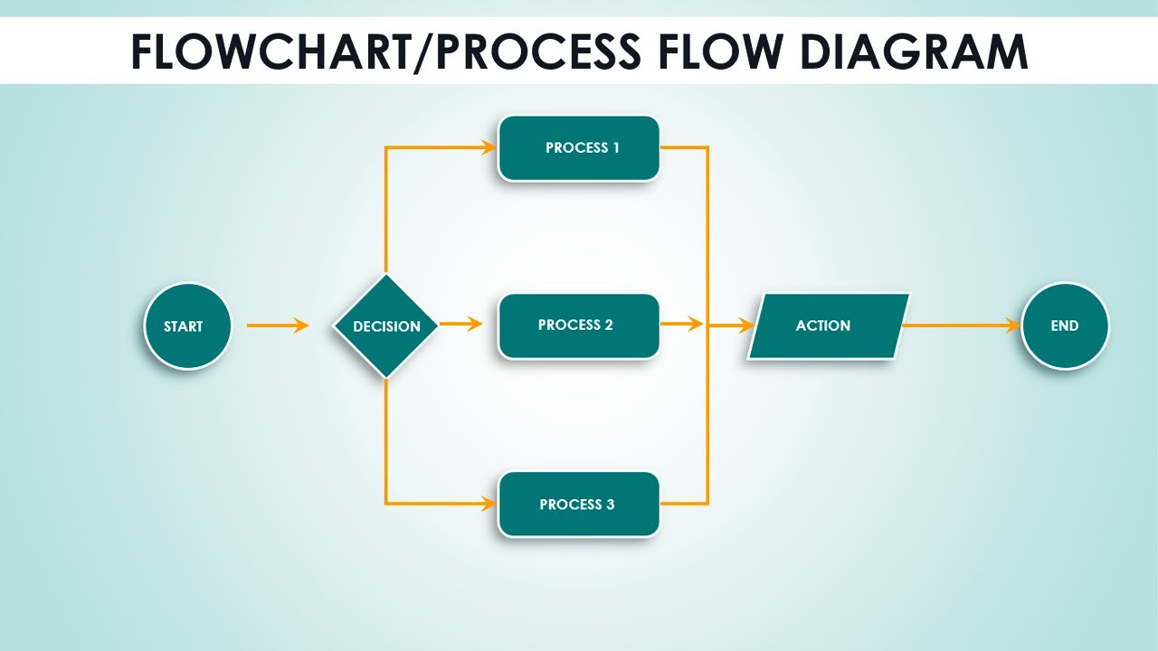 Detail Gambar Customer Pada Workflow Workflow Diagram Nomer 27