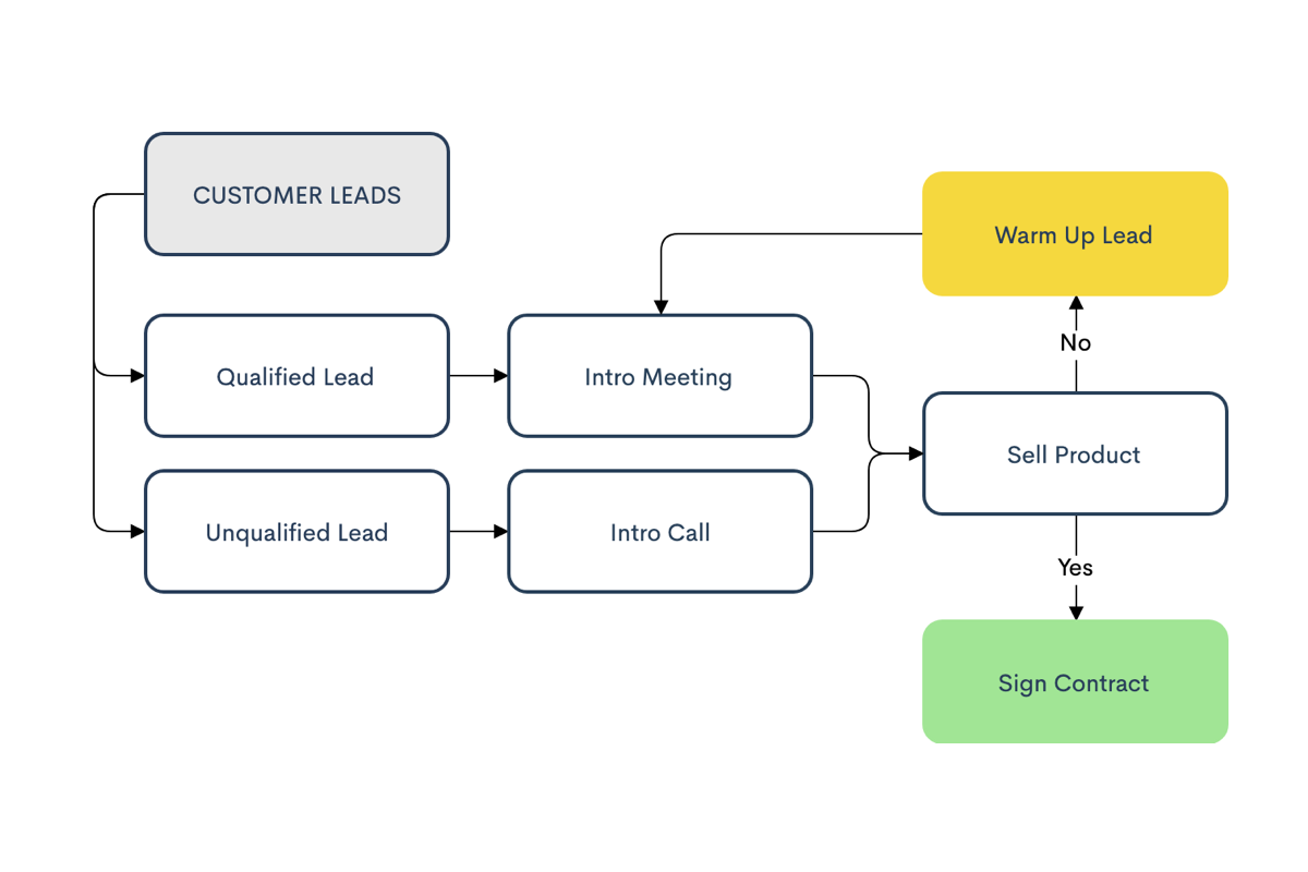 Detail Gambar Customer Pada Workflow Workflow Diagram Nomer 28