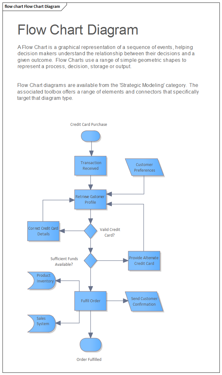 Detail Gambar Customer Pada Workflow Workflow Diagram Nomer 29