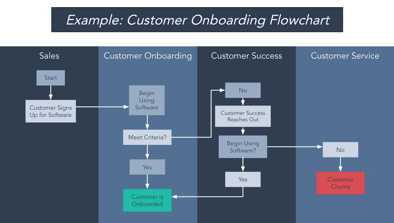 Detail Gambar Customer Pada Workflow Workflow Diagram Nomer 31