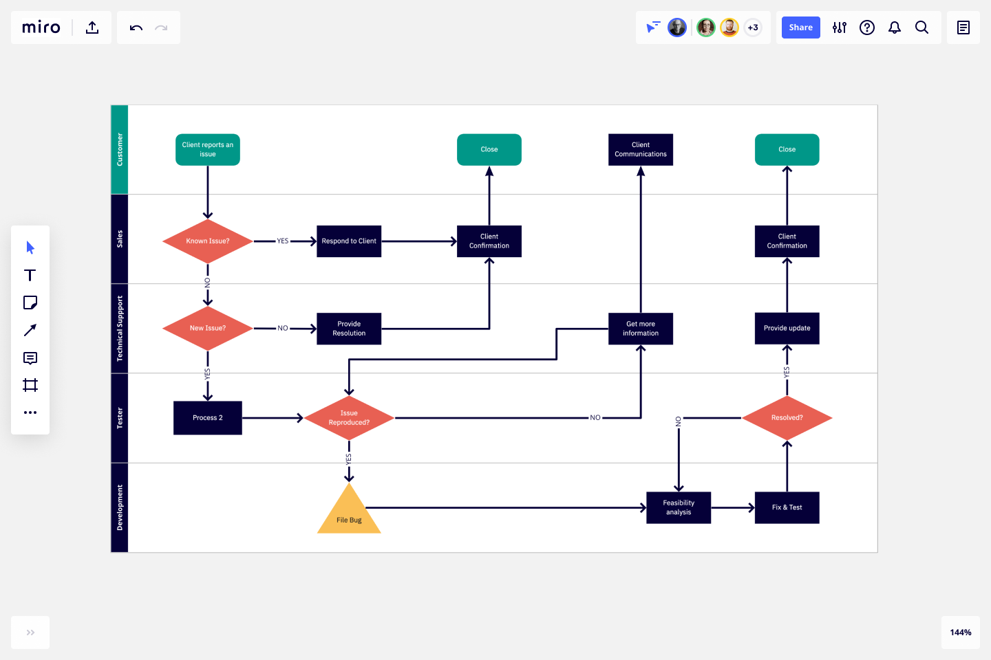 Detail Gambar Customer Pada Workflow Workflow Diagram Nomer 32