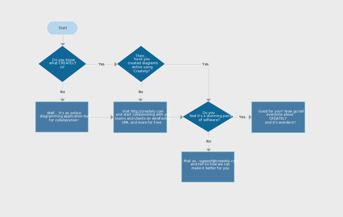 Detail Gambar Customer Pada Workflow Workflow Diagram Nomer 35