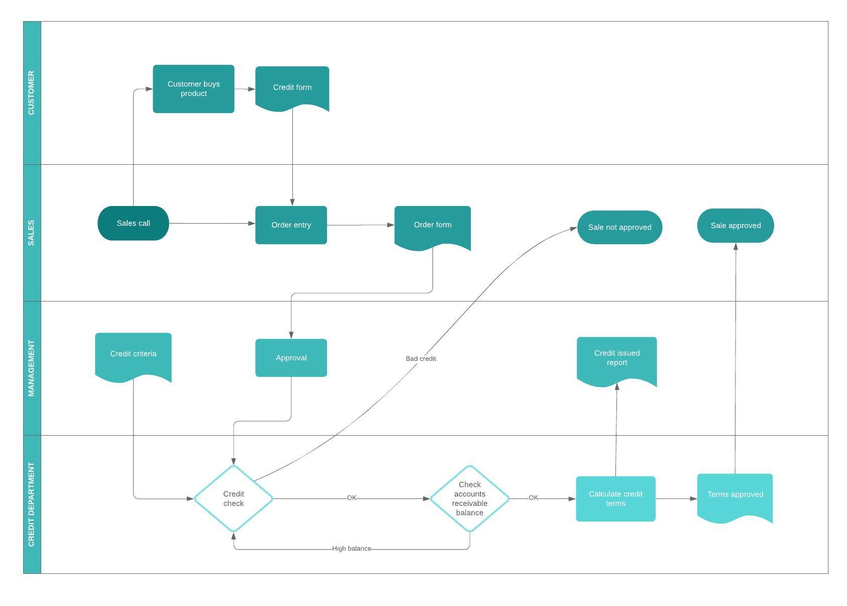 Detail Gambar Customer Pada Workflow Workflow Diagram Nomer 37