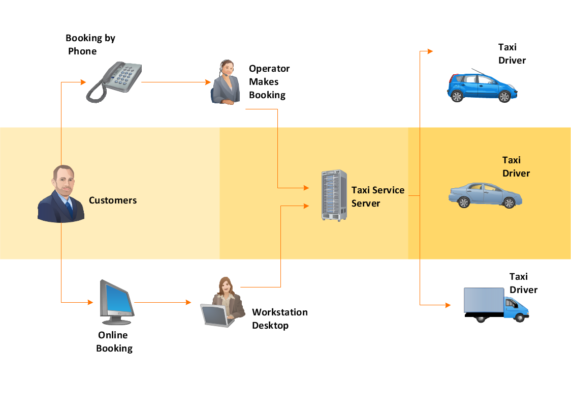 Detail Gambar Customer Pada Workflow Workflow Diagram Nomer 38