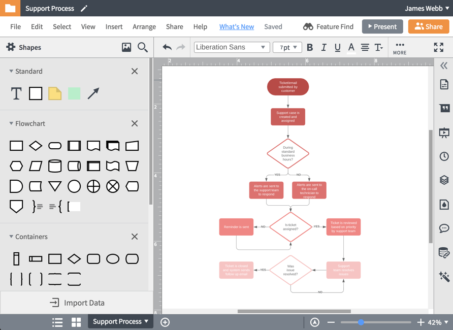 Detail Gambar Customer Pada Workflow Workflow Diagram Nomer 39