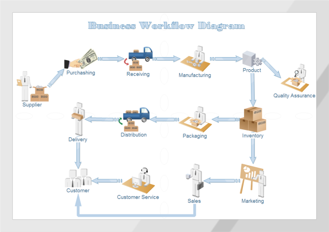 Detail Gambar Customer Pada Workflow Workflow Diagram Nomer 5