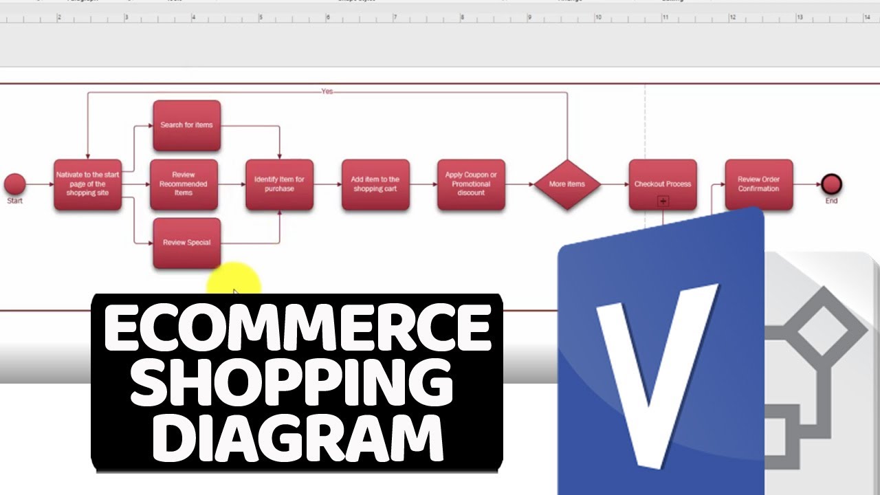 Detail Gambar Customer Pada Workflow Workflow Diagram Nomer 40