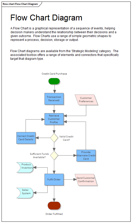 Detail Gambar Customer Pada Workflow Workflow Diagram Nomer 41