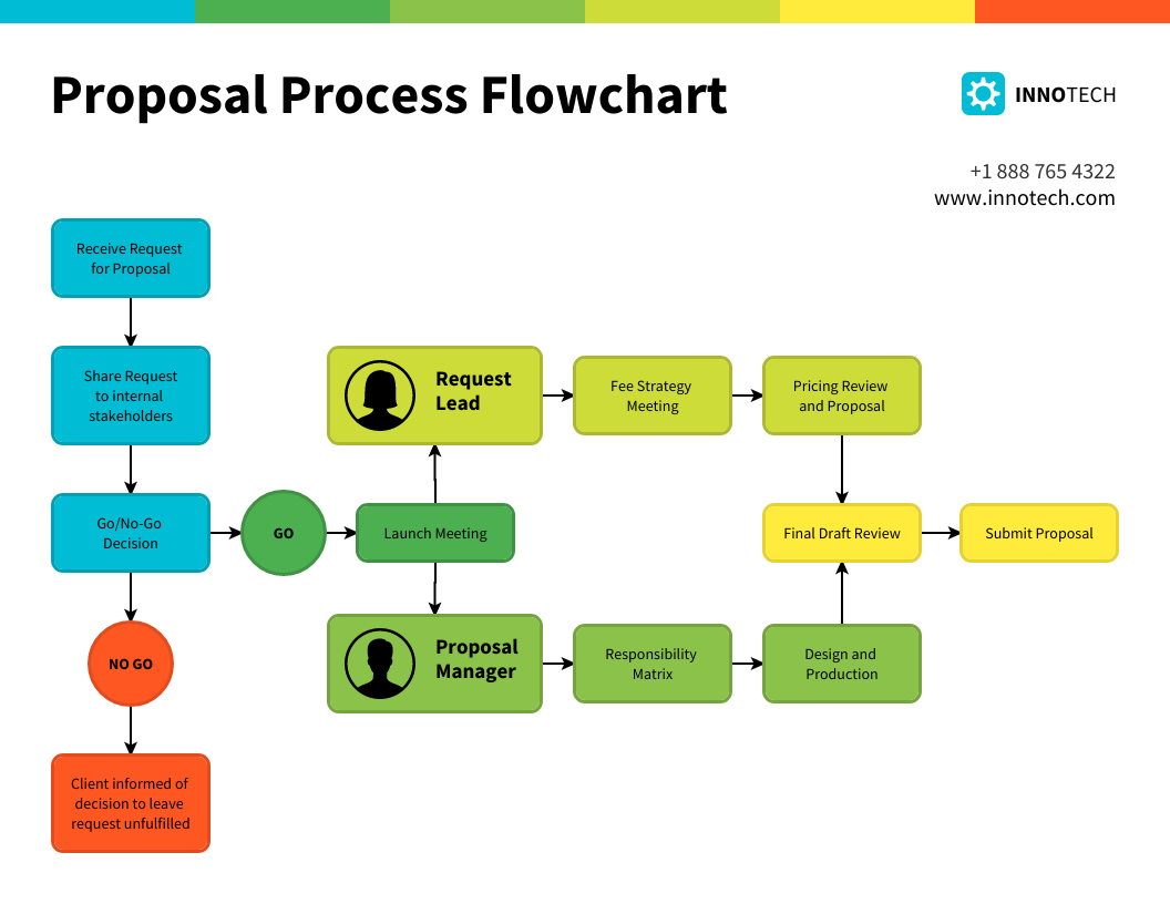 Detail Gambar Customer Pada Workflow Workflow Diagram Nomer 43