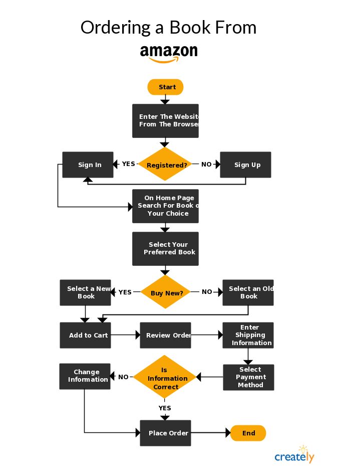 Detail Gambar Customer Pada Workflow Workflow Diagram Nomer 44