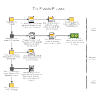Detail Gambar Customer Pada Workflow Workflow Diagram Nomer 47