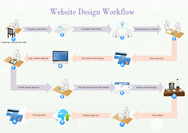 Detail Gambar Customer Pada Workflow Workflow Diagram Nomer 49