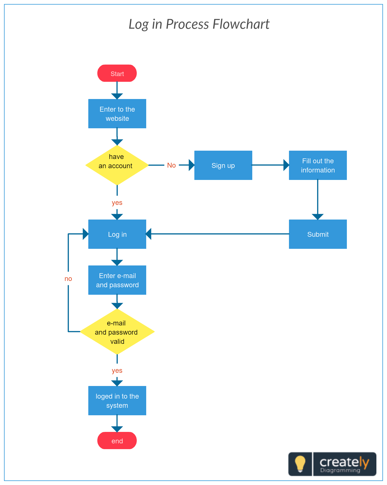 Detail Gambar Customer Pada Workflow Workflow Diagram Nomer 52