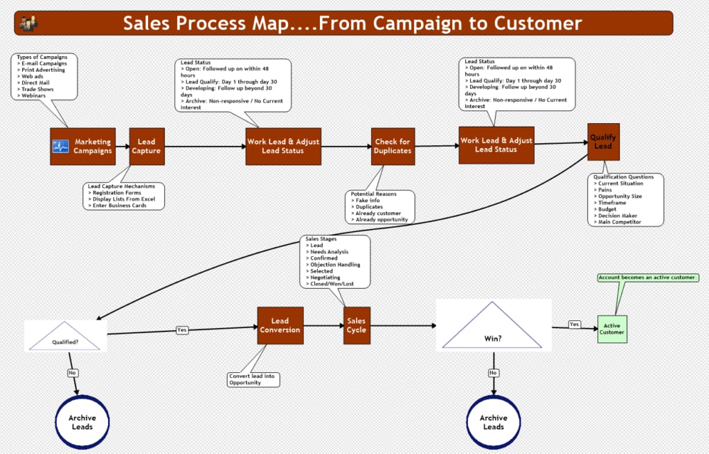 Detail Gambar Customer Pada Workflow Workflow Diagram Nomer 54
