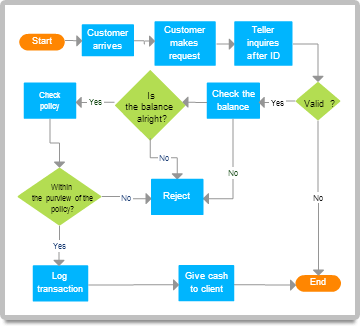 Detail Gambar Customer Pada Workflow Workflow Diagram Nomer 55