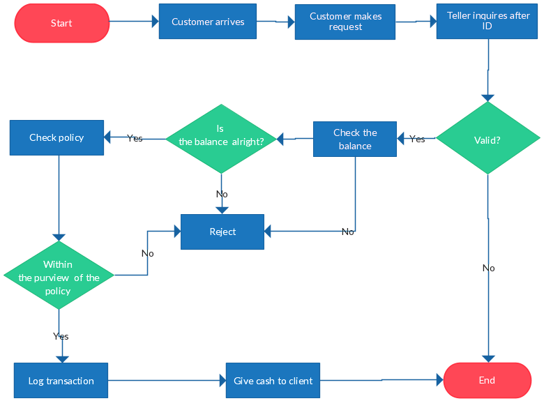 Detail Gambar Customer Pada Workflow Workflow Diagram Nomer 7