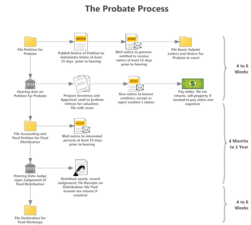 Detail Gambar Customer Pada Workflow Workflow Diagram Nomer 8