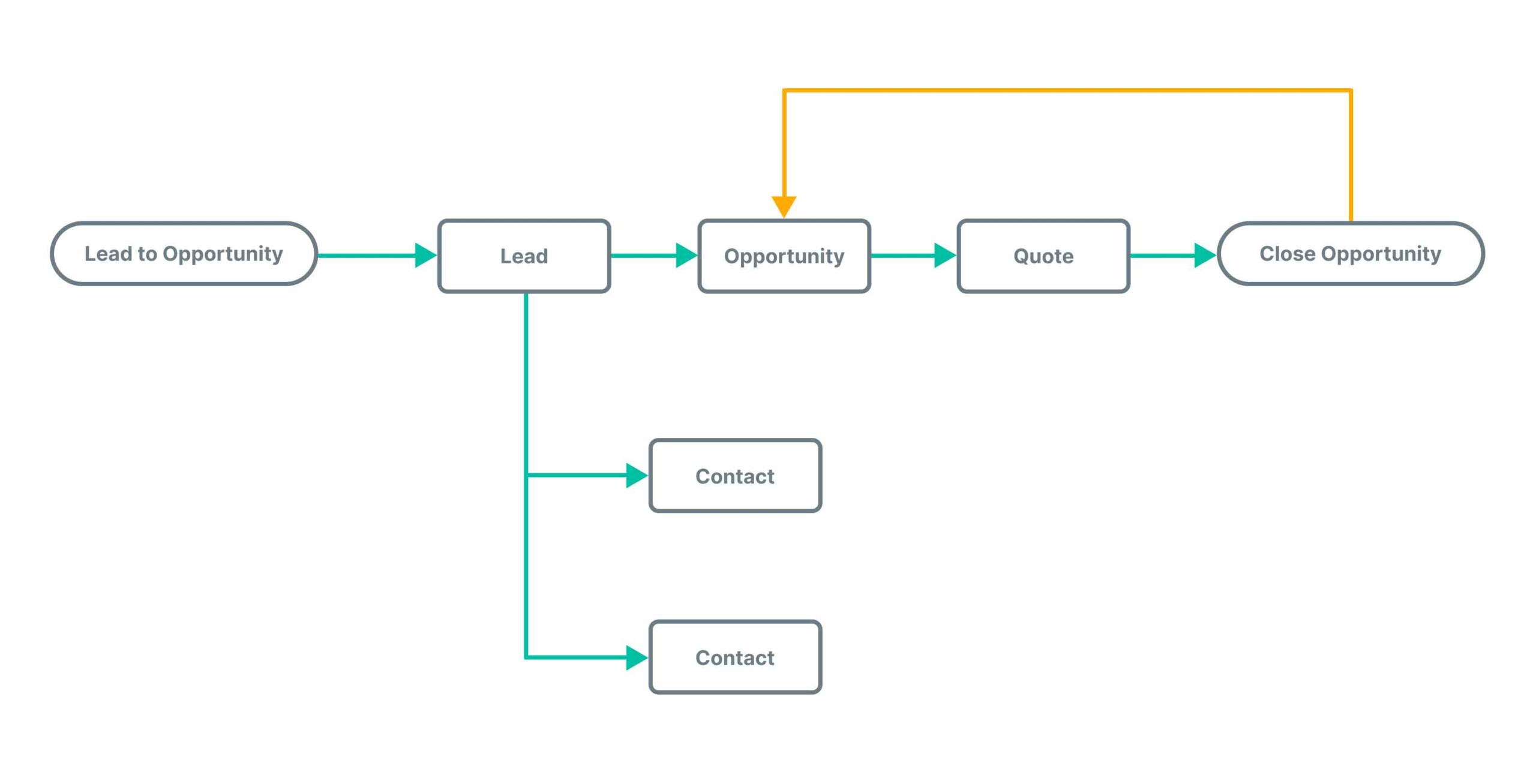 Detail Gambar Customer Pada Workflow Workflow Salon Nomer 13