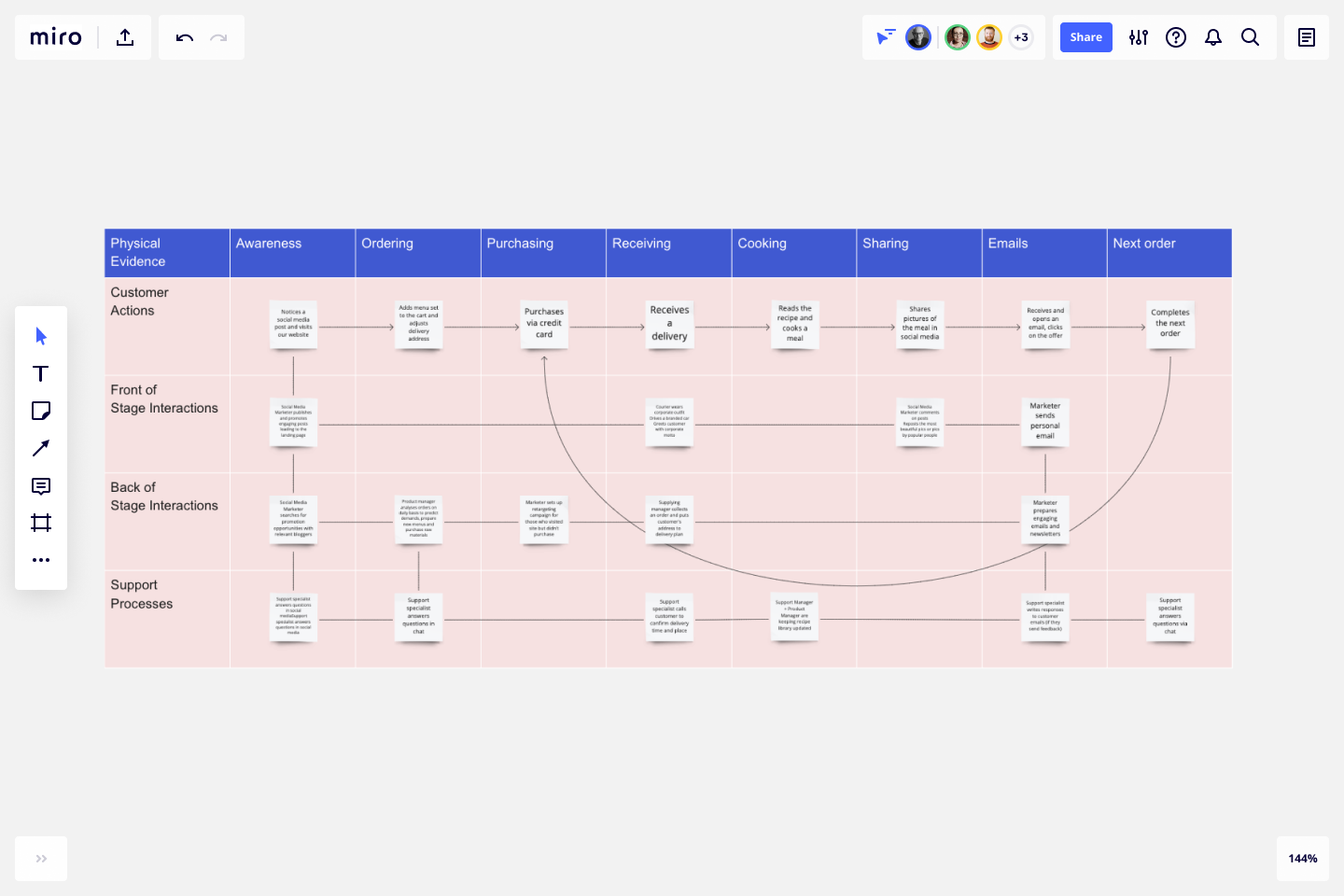 Detail Gambar Customer Pada Workflow Workflow Salon Nomer 31