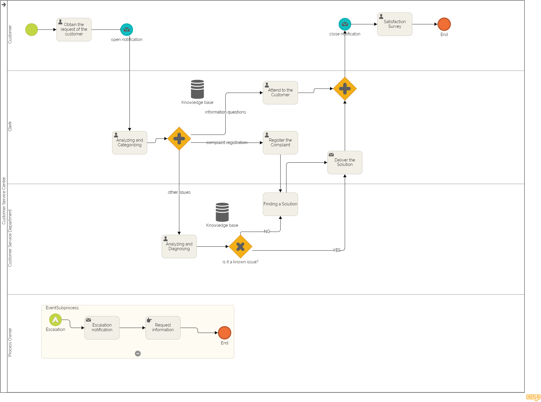 Detail Gambar Customer Pada Workflow Workflow Salon Nomer 7