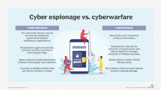 Detail Gambar Cyber Espionage Nomer 4