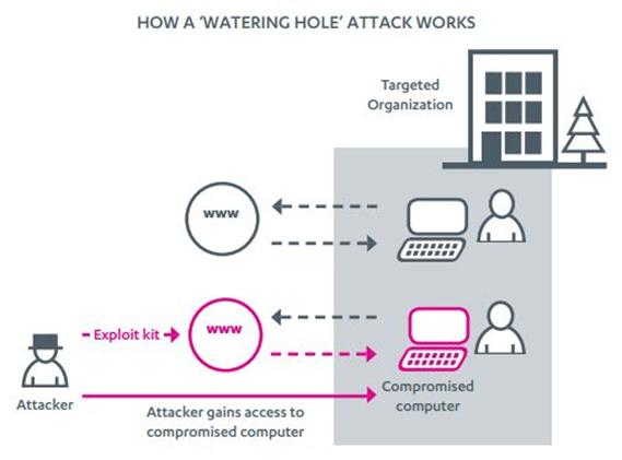 Detail Gambar Cyber Espionage Nomer 56