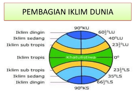 Detail Gambar Daerah Tropis Nomer 18