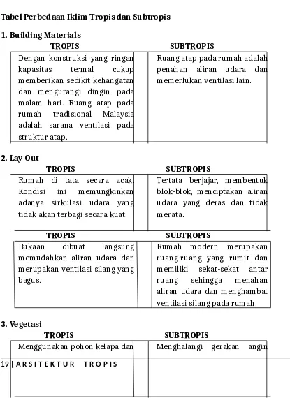 Detail Gambar Daerah Tropis Nomer 29