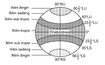 Detail Gambar Daerah Tropis Gambar Daerah Iklim Es Nomer 14