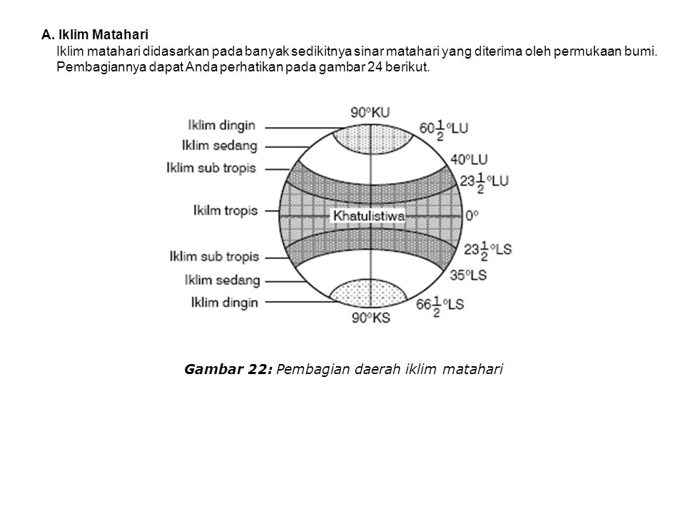 Detail Gambar Daerah Tropis Gambar Daerah Iklim Es Nomer 45