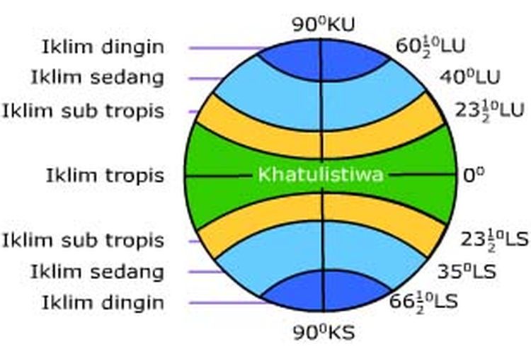 Gambar Daerah Tropis Gambar Daerah Iklim Kutub - KibrisPDR