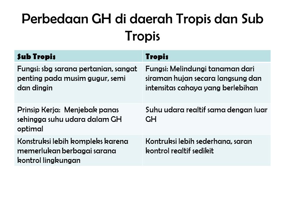 Detail Gambar Daerah Tropis Gambar Daerah Sub Tropis Nomer 29