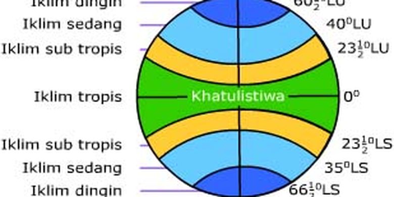 Detail Gambar Daerah Tropis Peta Daerah Iklim Sedang Nomer 5