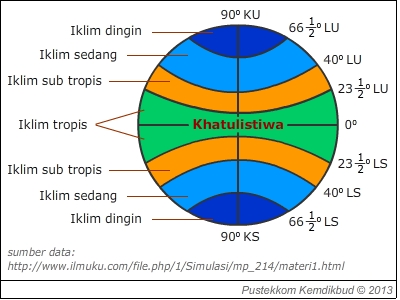 Detail Gambar Daerah Tropis Peta Daerah Iklim Sedang Nomer 9