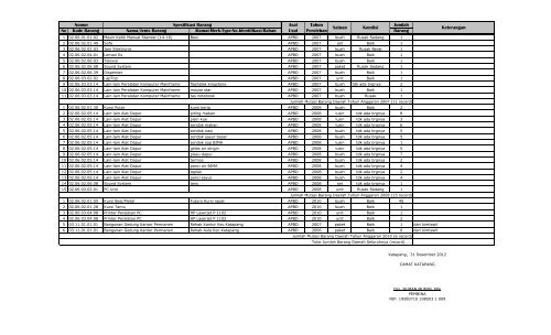 Detail Gambar Daftar Barang Nomer 24