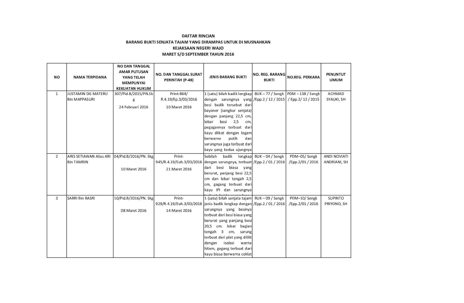 Detail Gambar Daftar Barang Nomer 25