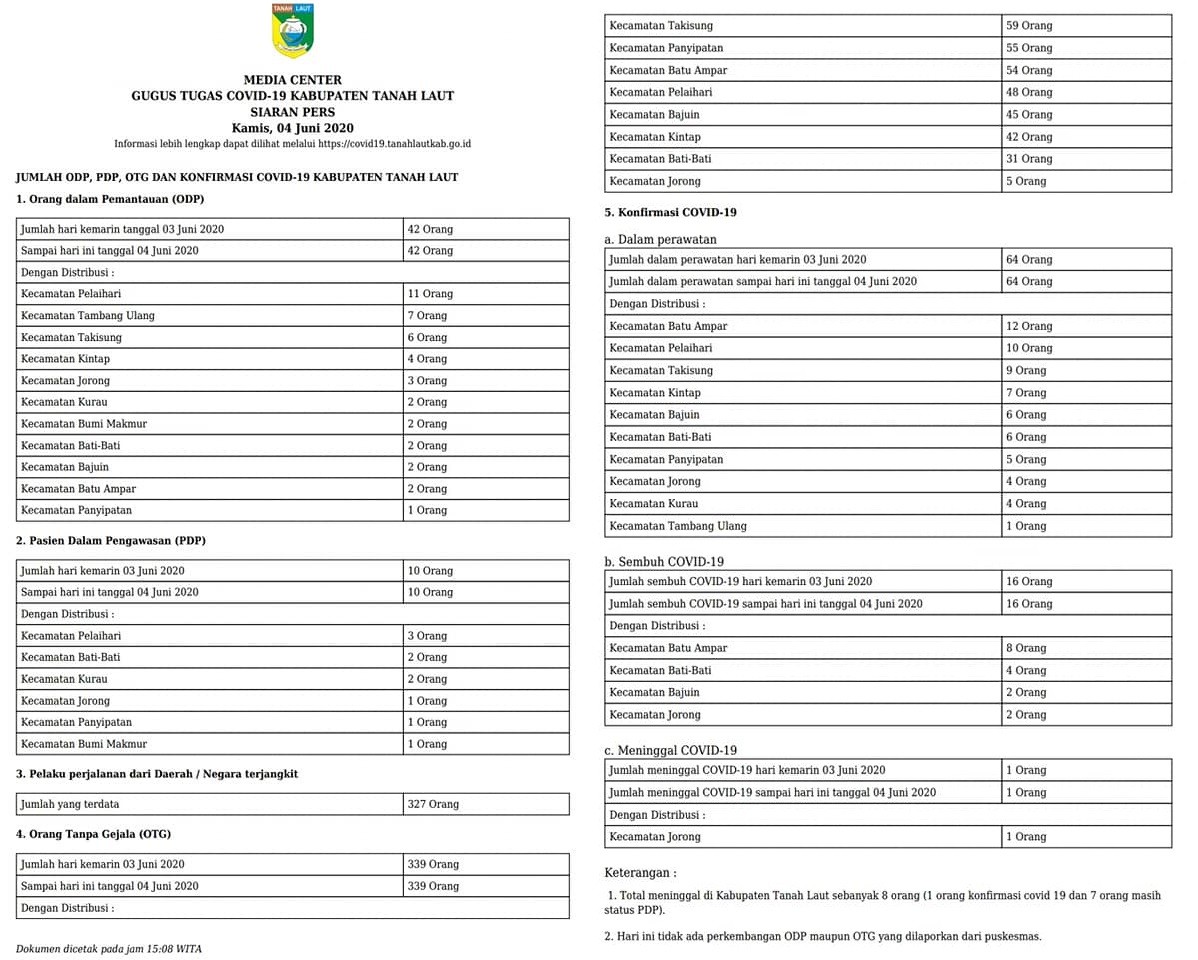 Detail Gambar Daftar Barang Nomer 28