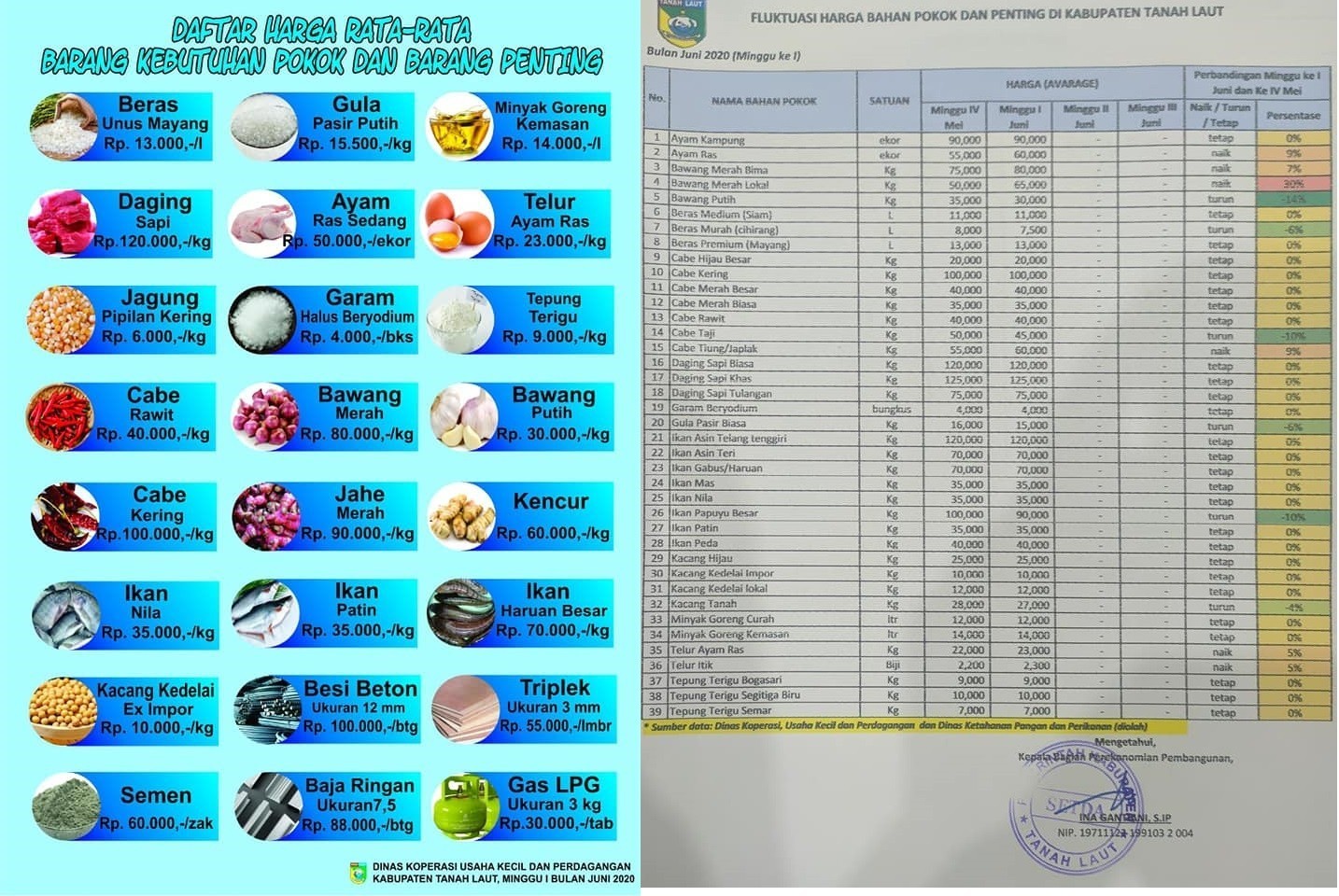 Detail Gambar Daftar Barang Nomer 5