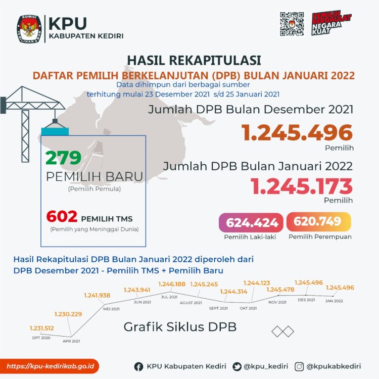 Detail Gambar Daftar Pemilih Nomer 38