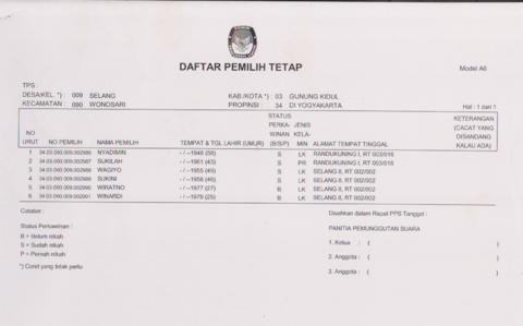 Detail Gambar Daftar Pemilih Nomer 39