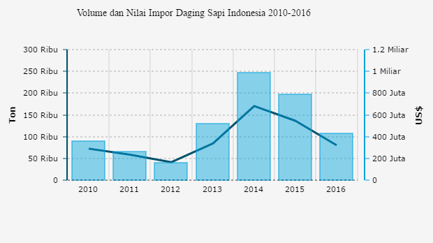 Detail Gambar Daging Sapi Yang Diimpor Ke Indonesia Nomer 43