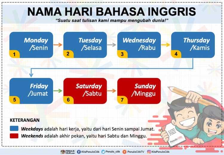 Detail Gambar Dalam Bahasa Inggris Nomer 51