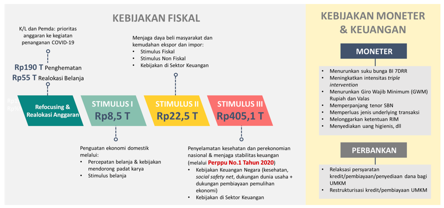 Detail Gambar Dampak Dan Respon Masyarakat Di Bidang Ekonomi Nomer 25