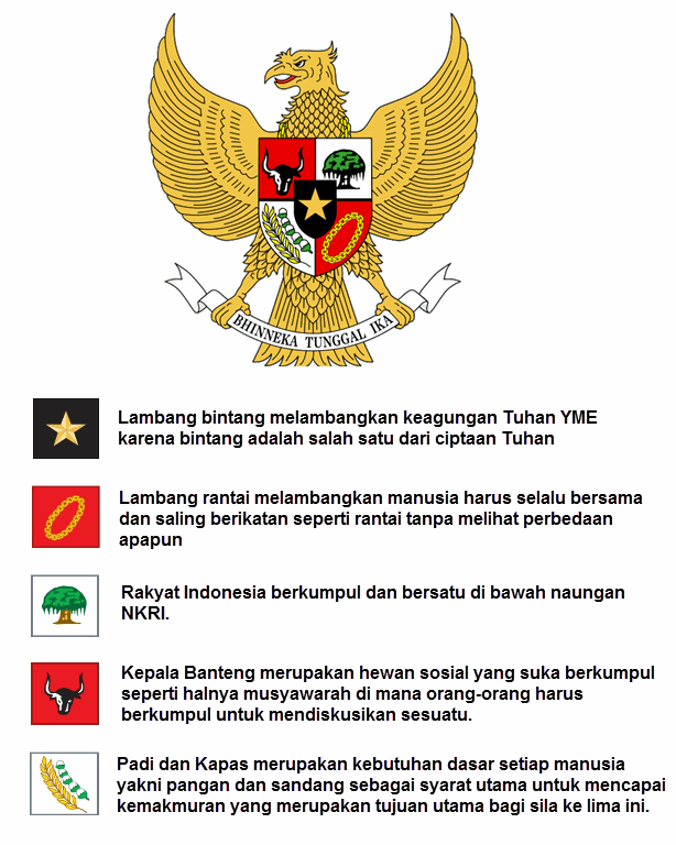 Detail Gambar Dan Arti Pancasila Nomer 11