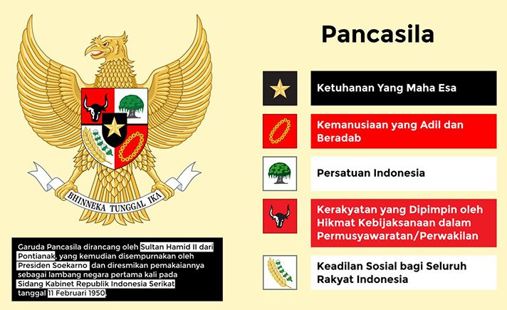 Detail Gambar Dan Arti Pancasila Nomer 21