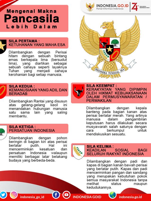 Detail Gambar Dan Arti Pancasila Nomer 8