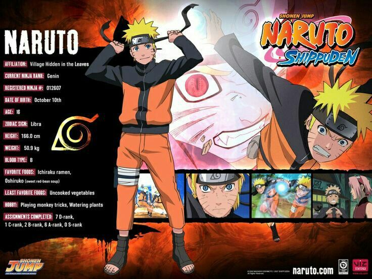 Detail Gambar Dan Biografi Naruto Nomer 2