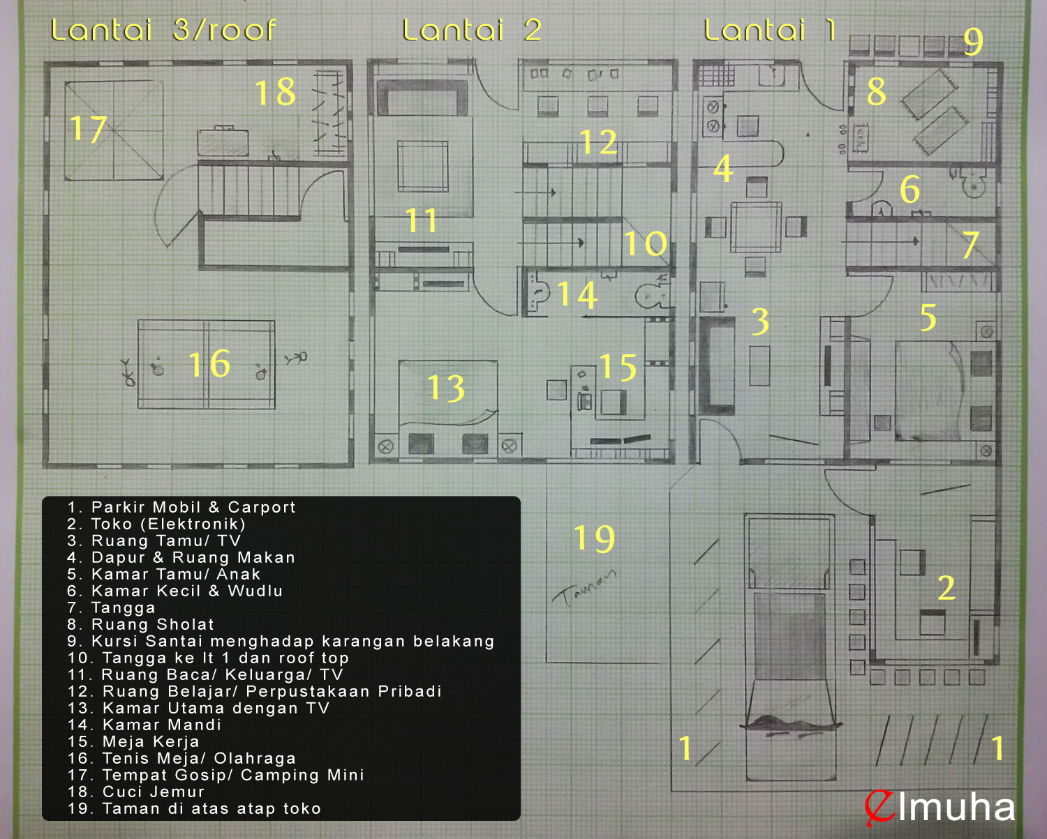 Detail Gambar Dan Denah Rumah Idaman Nomer 38