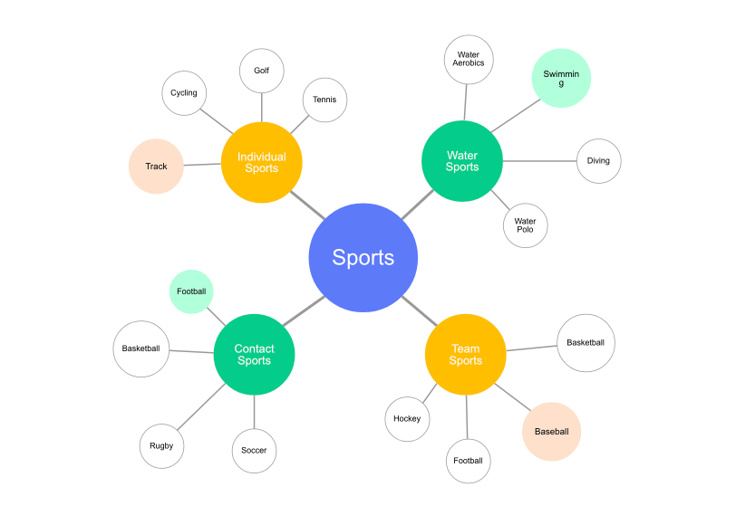 Bubbl Mind Map - KibrisPDR