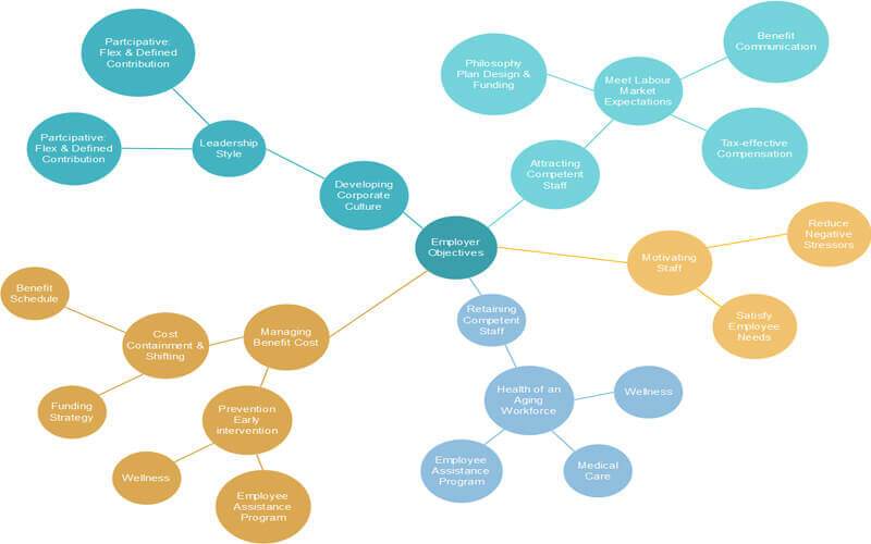 Detail Bubbl Mind Map Nomer 8